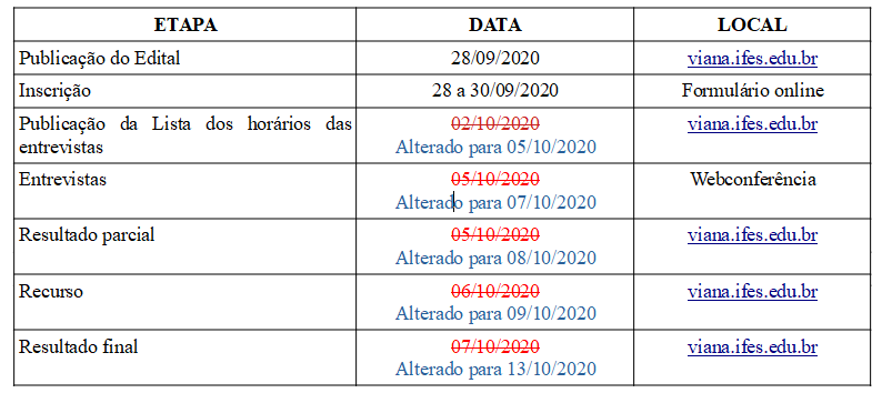 cronograma alterado